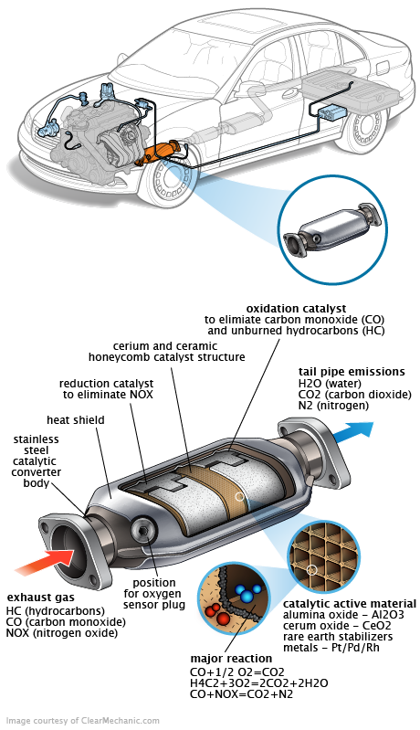 See C215C repair manual